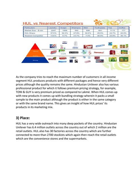 hindustan unilever marketing strategy|HUL (Hindustan Unilever) Marketing Strategy.